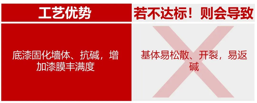 6686平台装修公司