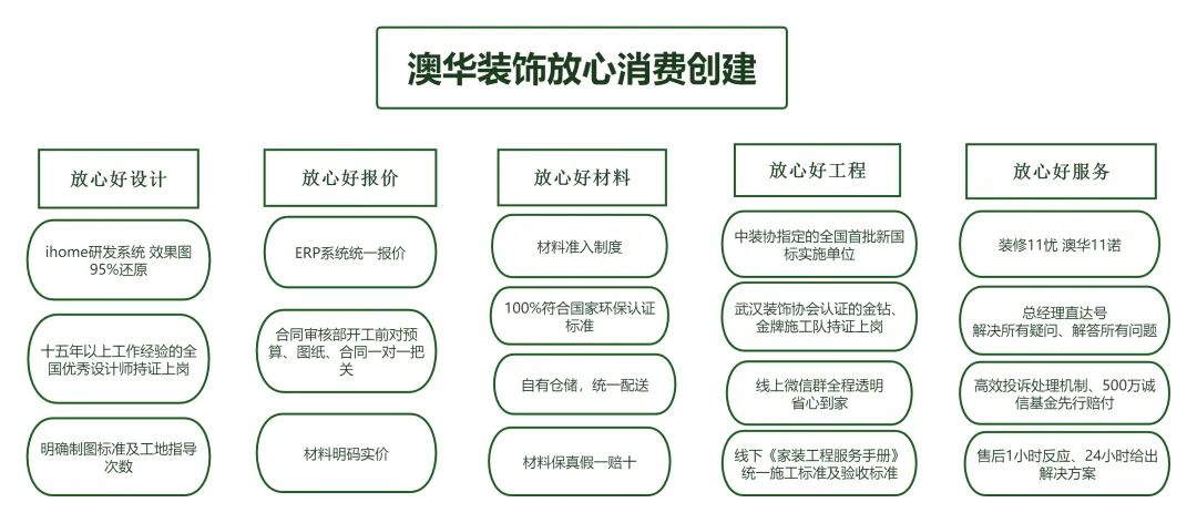 6686平台装修公司