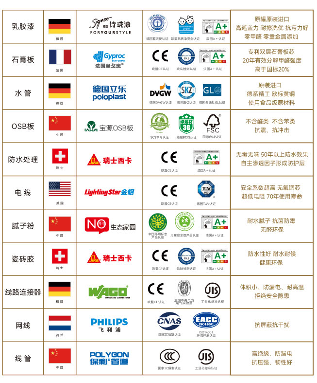 新华豪庭150㎡