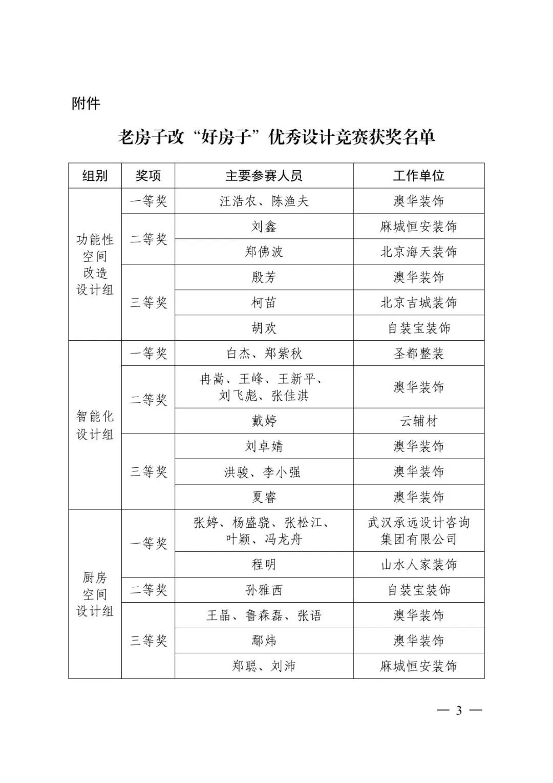 旧房改造,老房翻新,6686官方版app