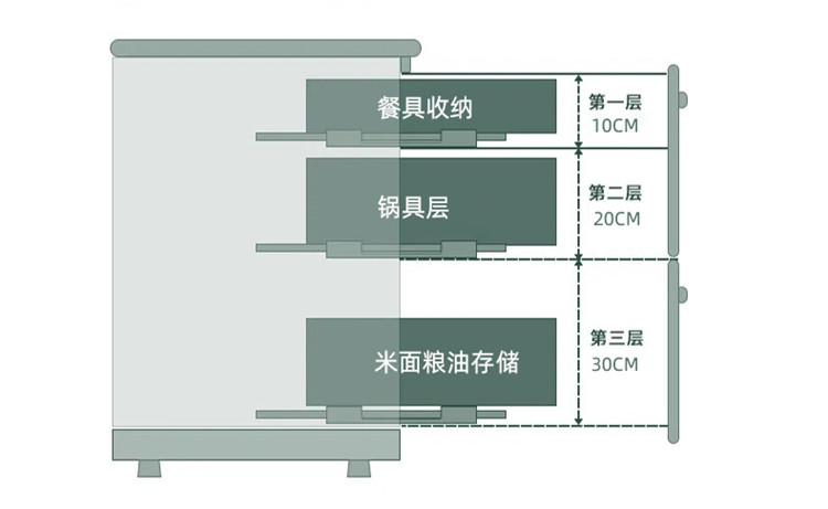 厨房装修,厨房布局