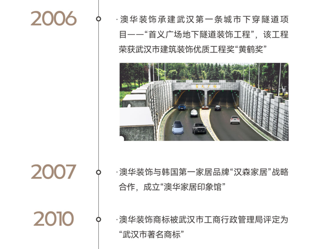 澳华装饰,6686平台装修公司,6686官方版app
