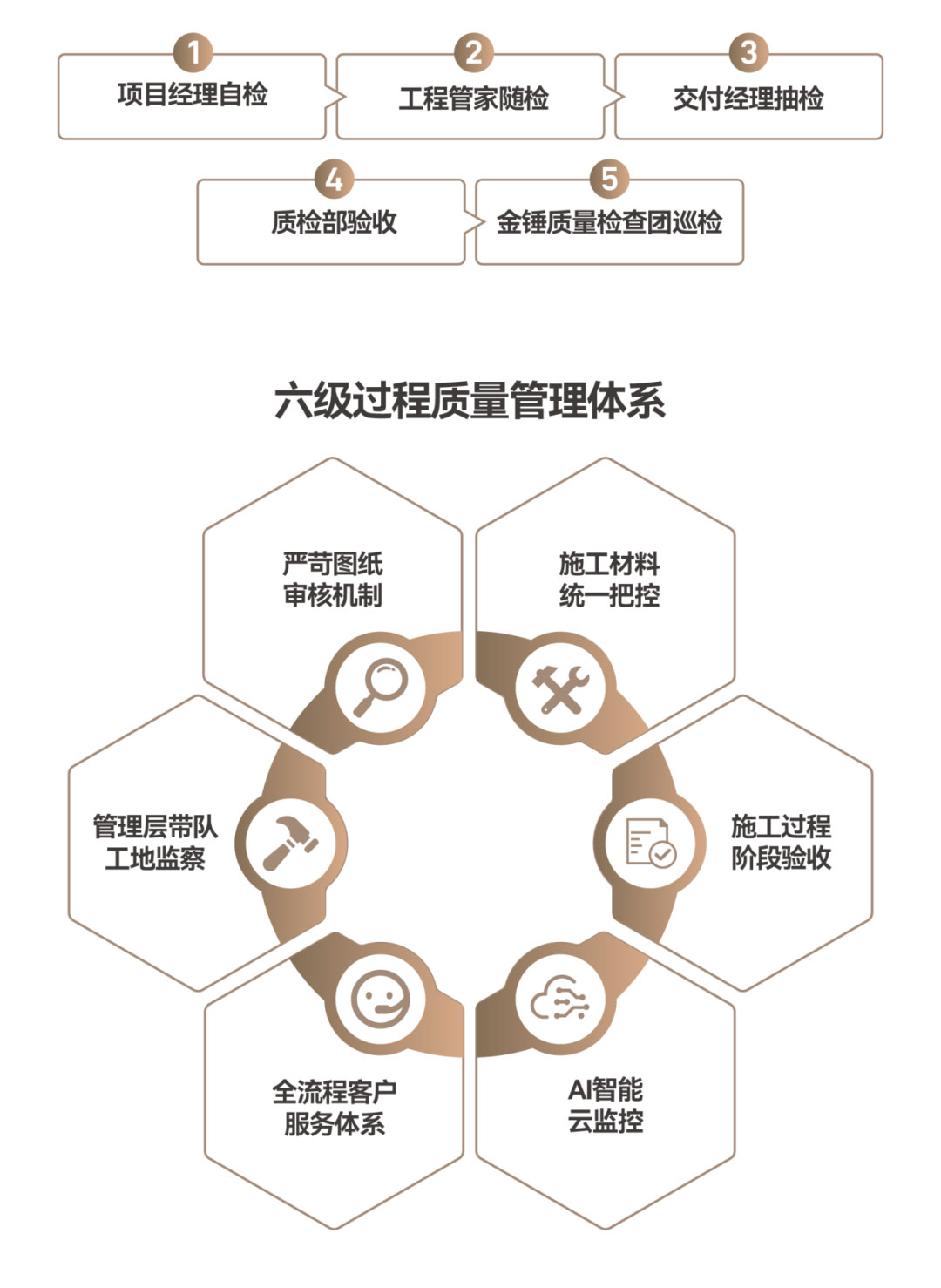 澳华装饰,6686平台装修公司,6686官方版app