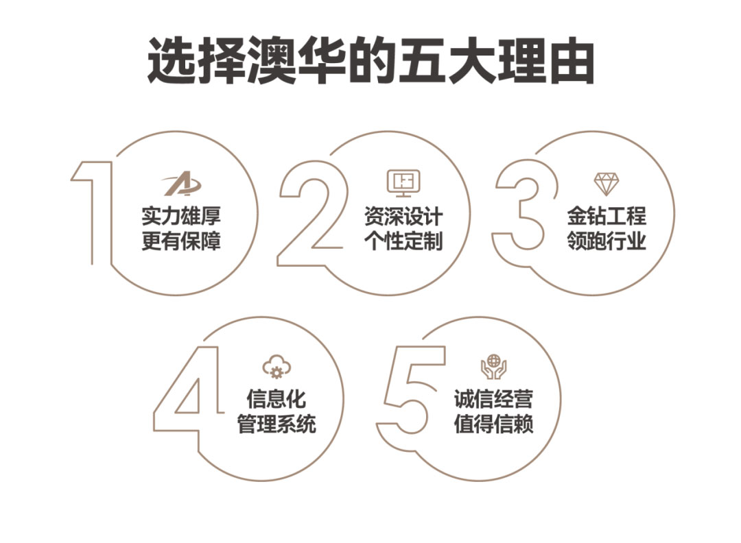 澳华装饰,6686平台装修公司,6686官方版app
