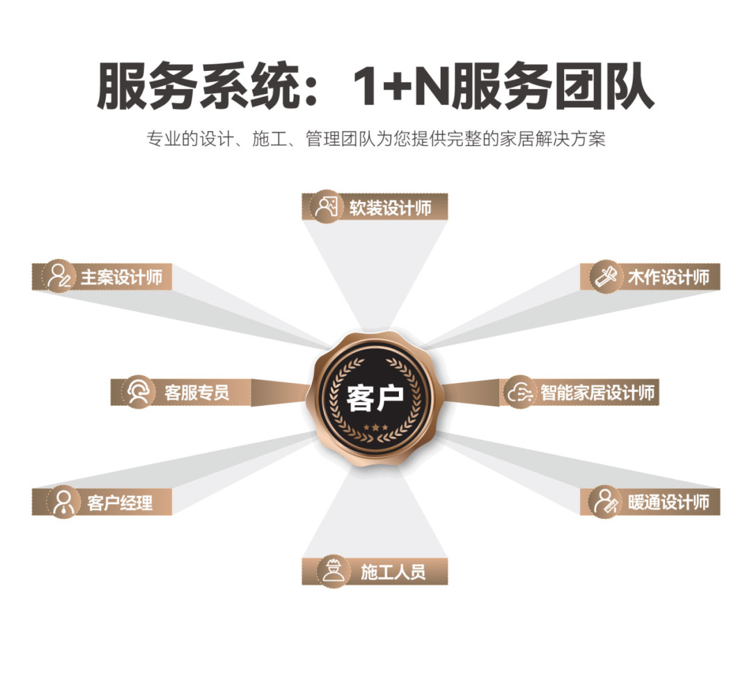 澳华装饰,6686平台装修公司,6686官方版app