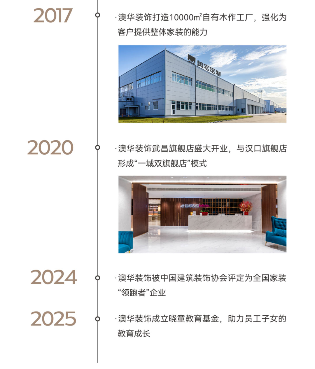 澳华装饰,6686平台装修公司,6686官方版app